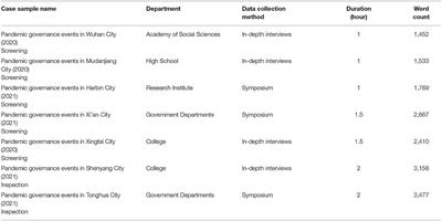 Analysis of the Quantitative Evaluation of the Public Medical and Health System Costs During Pandemic Governance: Investigation Based on COVID-19